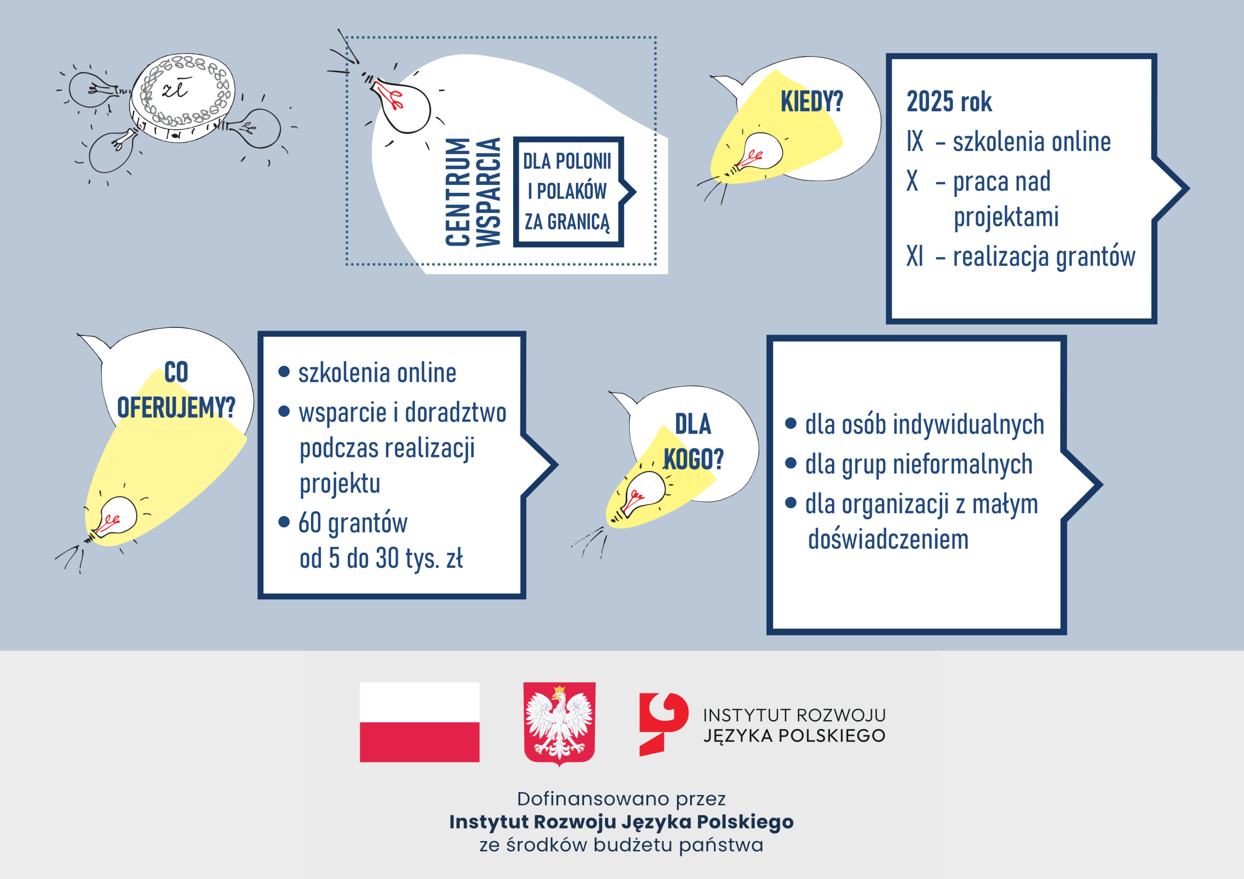 Centrum Wsparcia na rzecz aktywizacji Polonii i Polaków za Granicą